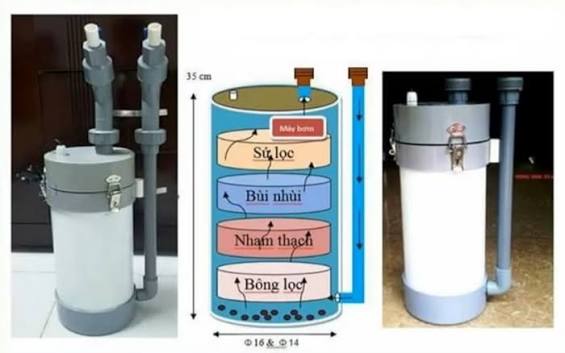 Sơ đồ mặt cắt bóc tách từng bộ phận của lọc thùng